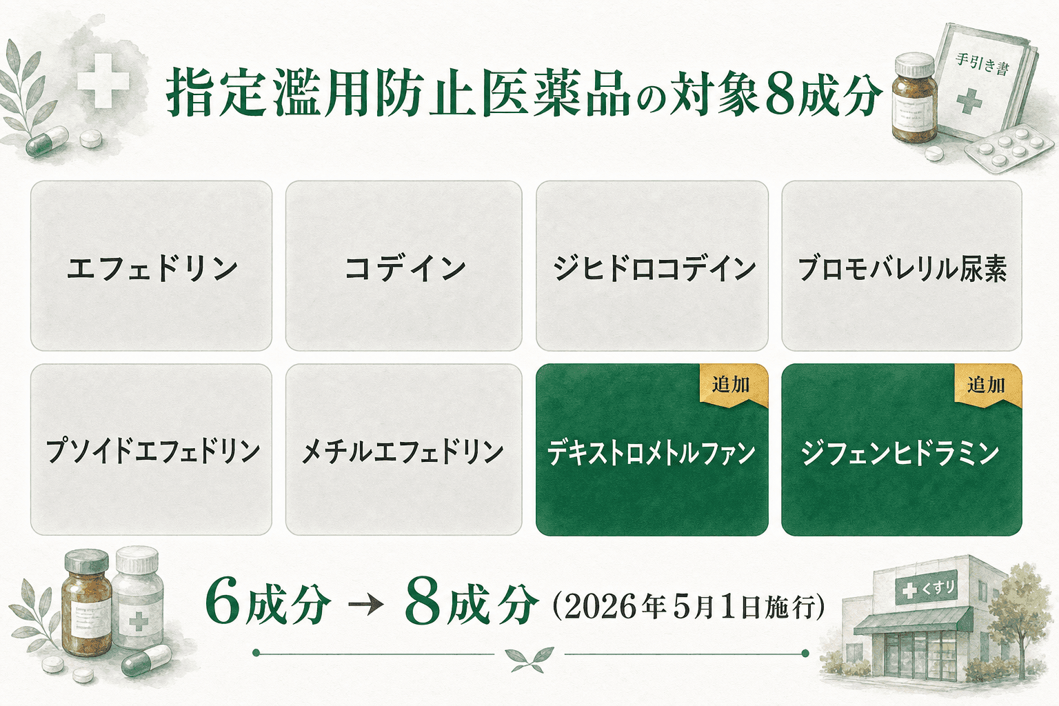 指定濫用防止医薬品の8成分